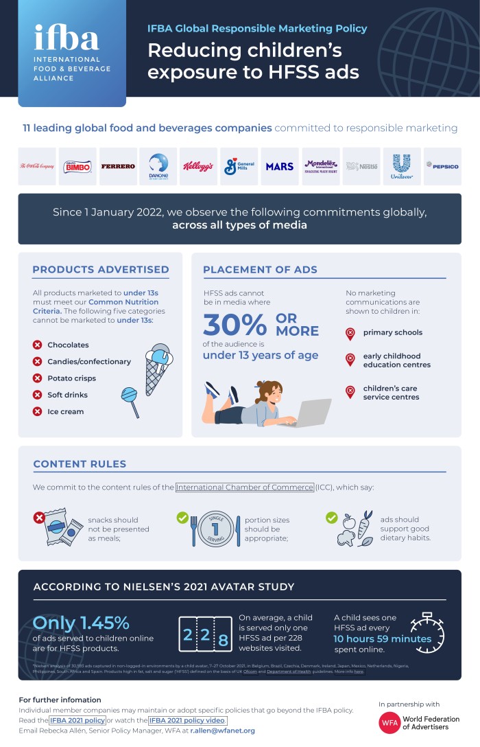 IFBA_Global Responsible Marketing Policy-infographic (5)_page-0001