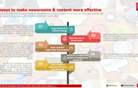    5 ways to make newsrooms & content more effective
