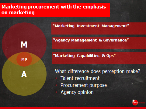 marketing procurement with emphasis on marketing